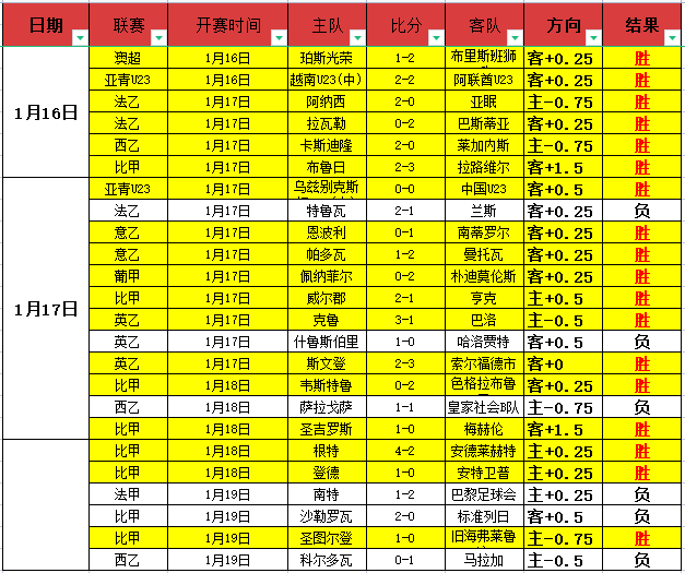 国青世青赛,目标临近,中超烽烟再,立博体育官网,立博体育直播,体育赛事直播,足球直播