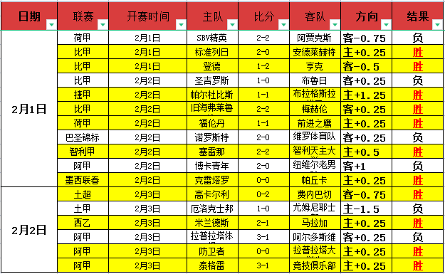 赛季英超第,轮精华瞬间,盘点,立博体育官网,立博体育直播,体育赛事直播,足球直播