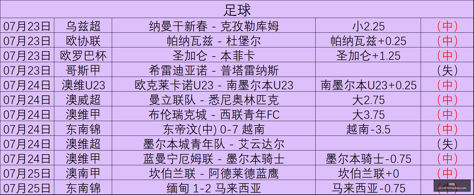 立博体育立,博体育官网,数据冲到,立博体育官网,立博体育直播,立博体育全站,立博体育入口,立博体育代理
