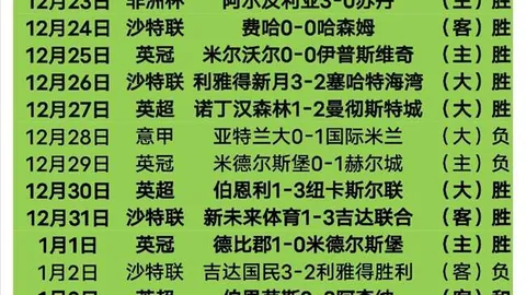 2021-2022赛季英超第21轮精华瞬间盘点