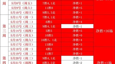 2026世界杯球员俱乐部阵容大：曼城独占鳌头，拜仁紧随其后